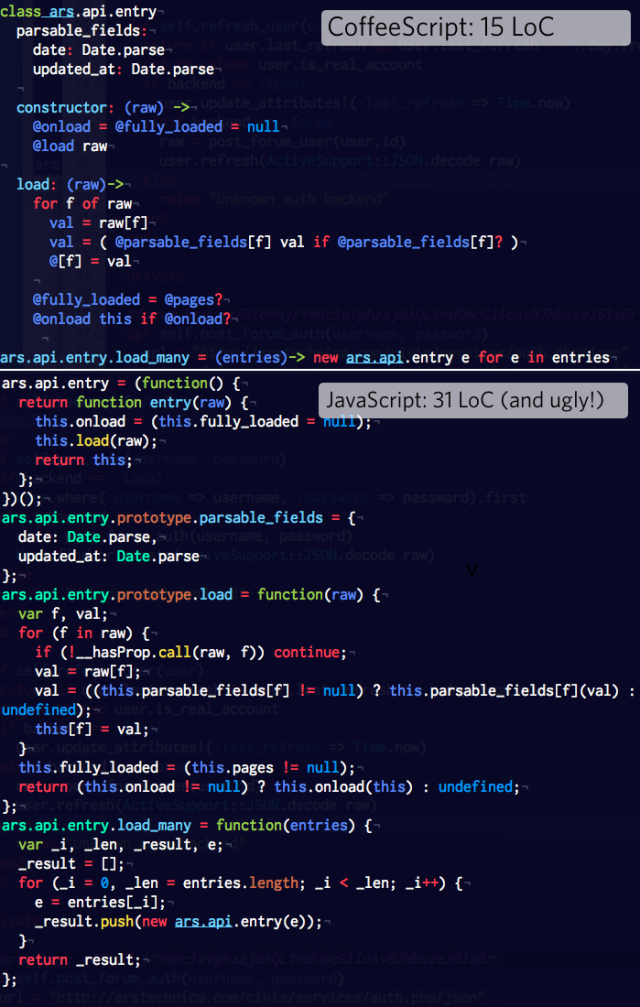 CoffeScript vs JavaScript Code